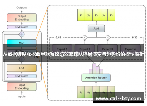 从数据维度深挖西甲联赛攻防效率球队格局演变与趋势价值模型解析 从数据维度深挖西甲联赛攻防效率球队格局演变与趋势价值模型解析