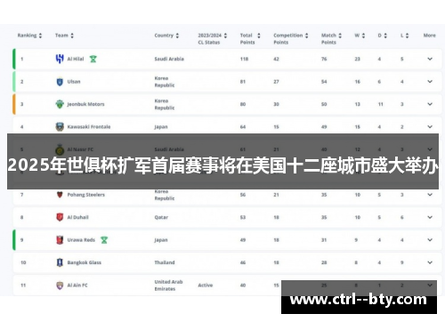 2025年世俱杯扩军首届赛事将在美国十二座城市盛大举办