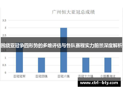 围绕亚冠争四形势的多维评估与各队赛程实力前景深度解析