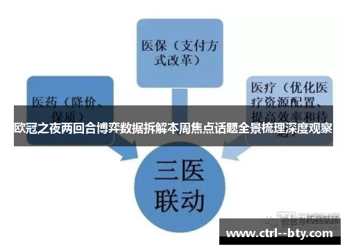 欧冠之夜两回合博弈数据拆解本周焦点话题全景梳理深度观察 欧冠之夜两回合博弈数据拆解本周焦点话题全景梳理深度观察