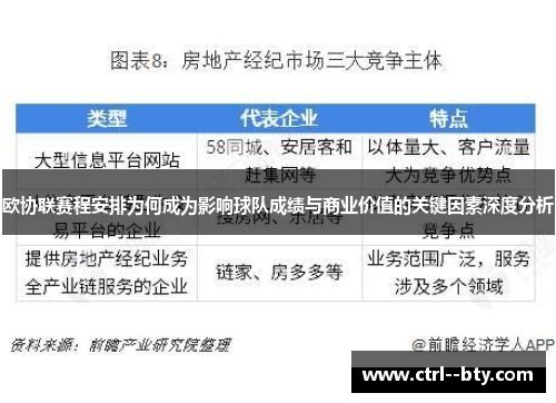 欧协联赛程安排为何成为影响球队成绩与商业价值的关键因素深度分析 欧协联赛程安排为何成为影响球队成绩与商业价值的关键因素深度分析