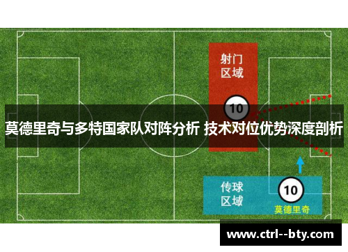 莫德里奇与多特国家队对阵分析 技术对位优势深度剖析 莫德里奇与多特国家队对阵分析 技术对位优势深度剖析